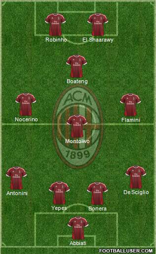 A.C. Milan Formation 2012