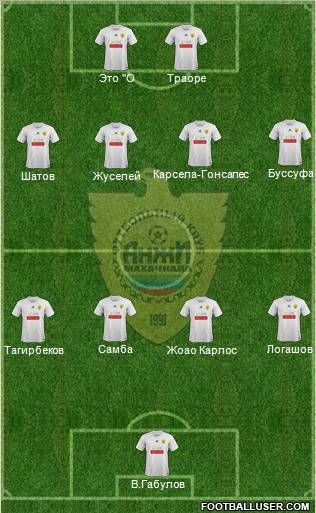 Anzhi Makhachkala Formation 2012