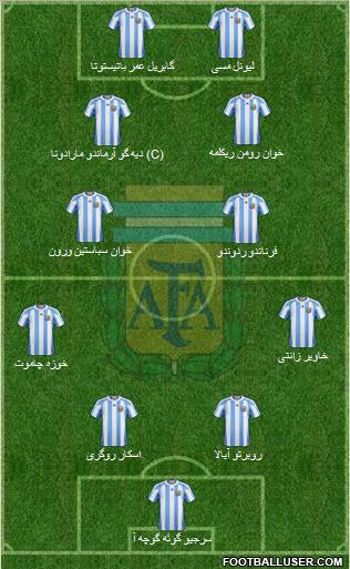 Argentina Formation 2012