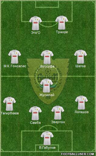 Anzhi Makhachkala Formation 2012