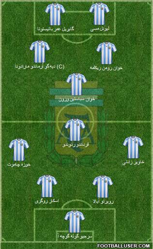 Argentina Formation 2012