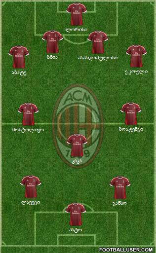 A.C. Milan Formation 2012