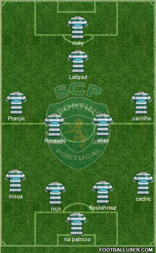Sporting Clube de Portugal - SAD Formation 2012