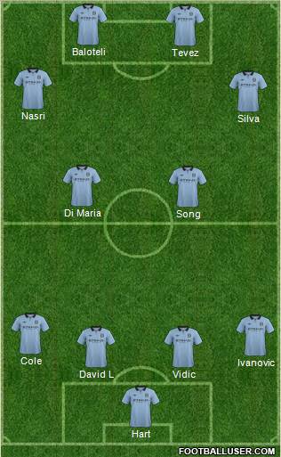 Manchester City Formation 2012