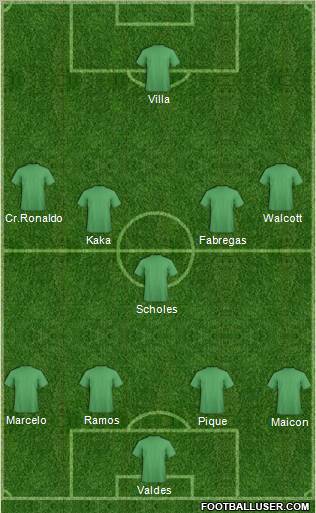 Dream Team Formation 2012