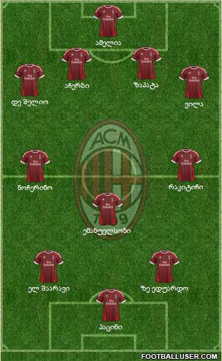 A.C. Milan Formation 2012