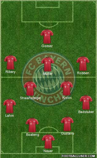 FC Bayern München Formation 2012