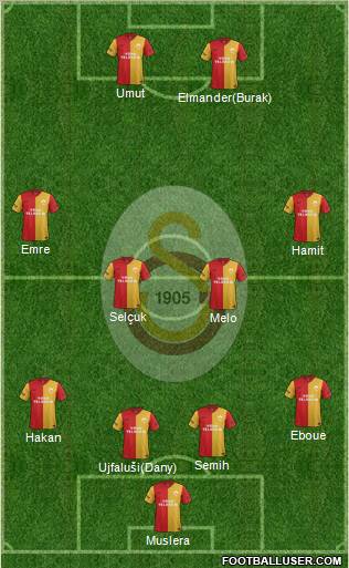 Galatasaray SK Formation 2012