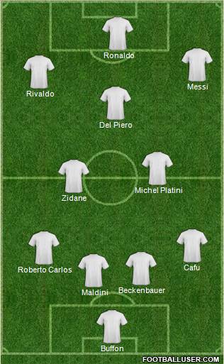 Dream Team Formation 2012