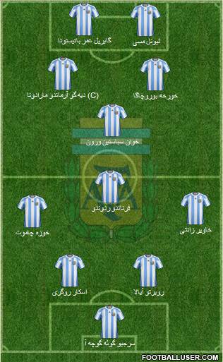 Argentina Formation 2012
