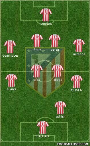 Atlético Madrid B Formation 2012
