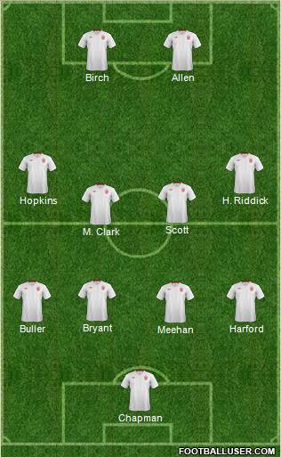 England Formation 2012