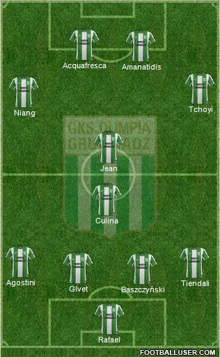 Olimpia Grudziadz Formation 2012