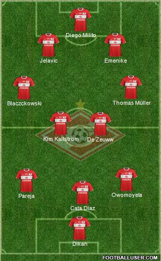 Spartak Moscow Formation 2012