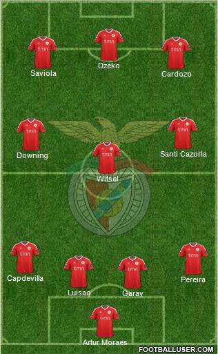 Sport Lisboa e Benfica - SAD Formation 2012