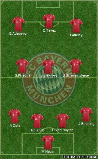 FC Bayern München Formation 2012