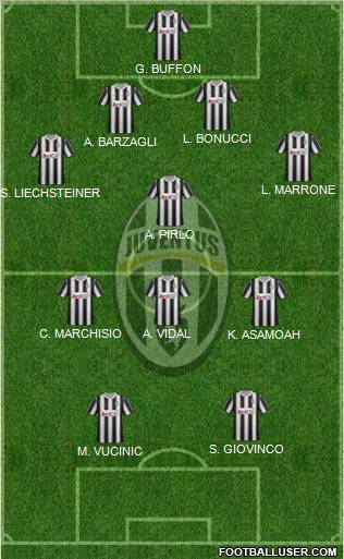 Juventus Formation 2012