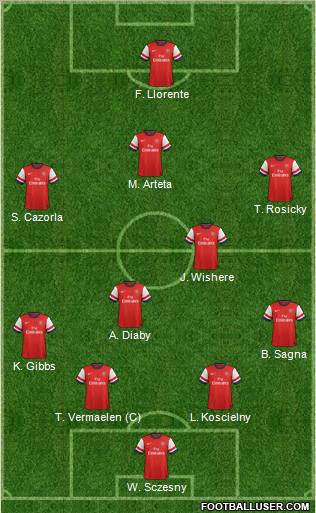 Arsenal Formation 2012