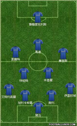 Chelsea Formation 2012