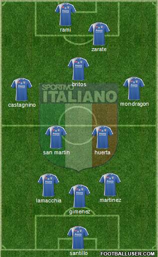 Sportivo Italiano Formation 2012
