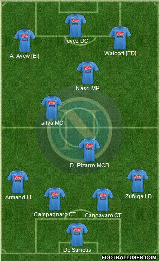 Napoli Formation 2012