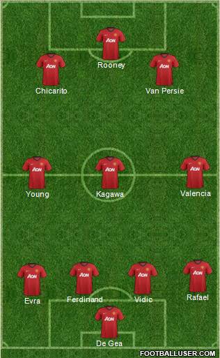Manchester United Formation 2012