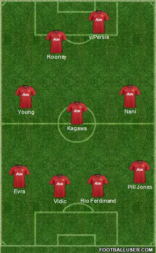 Manchester United Formation 2012