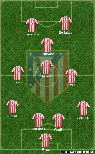 Atlético Madrid B Formation 2012