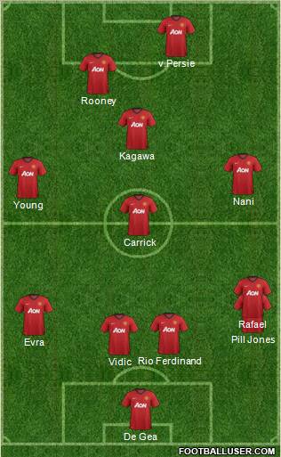 Manchester United Formation 2012