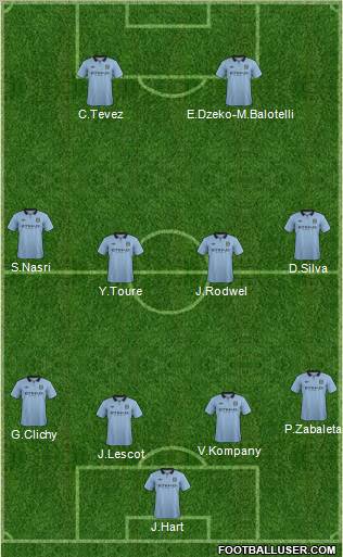 Manchester City Formation 2012