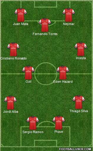 Arsenal Formation 2012