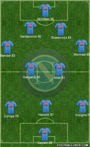 Napoli Formation 2012