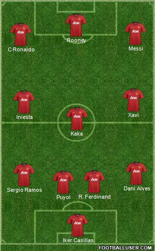 Manchester United Formation 2012