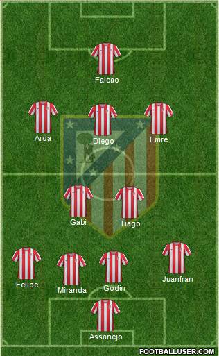 C. Atlético Madrid S.A.D. Formation 2012