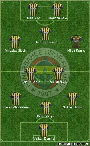 Fenerbahçe SK Formation 2012