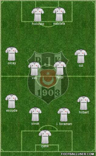 Besiktas JK Formation 2012