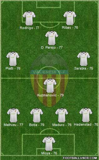 Valencia C.F., S.A.D. Formation 2012