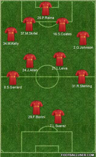 Liverpool Formation 2012