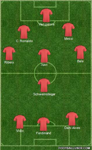 Arsenal Formation 2012