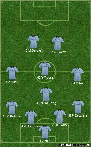 Manchester City Formation 2012