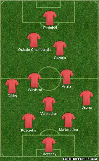 Champions League Team Formation 2012