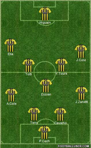 Wellington Phoenix FC Formation 2012