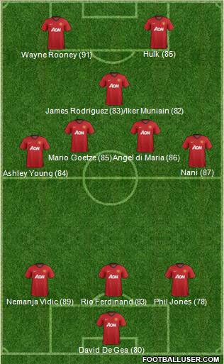 Manchester United Formation 2012