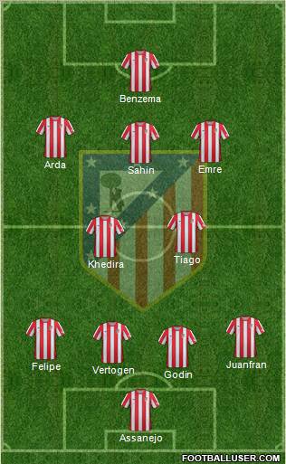 C. Atlético Madrid S.A.D. Formation 2012