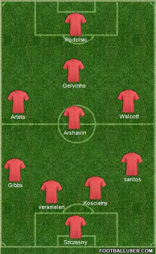 Arsenal Formation 2012