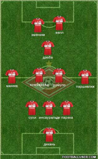 Spartak Moscow Formation 2012