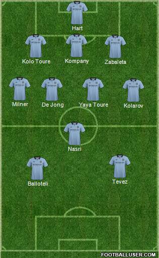 Manchester City Formation 2012