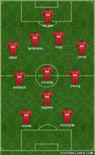 Manchester United Formation 2012