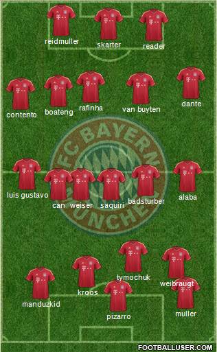 FC Bayern München Formation 2012