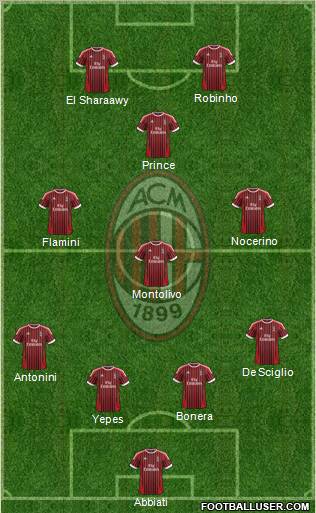 A.C. Milan Formation 2012